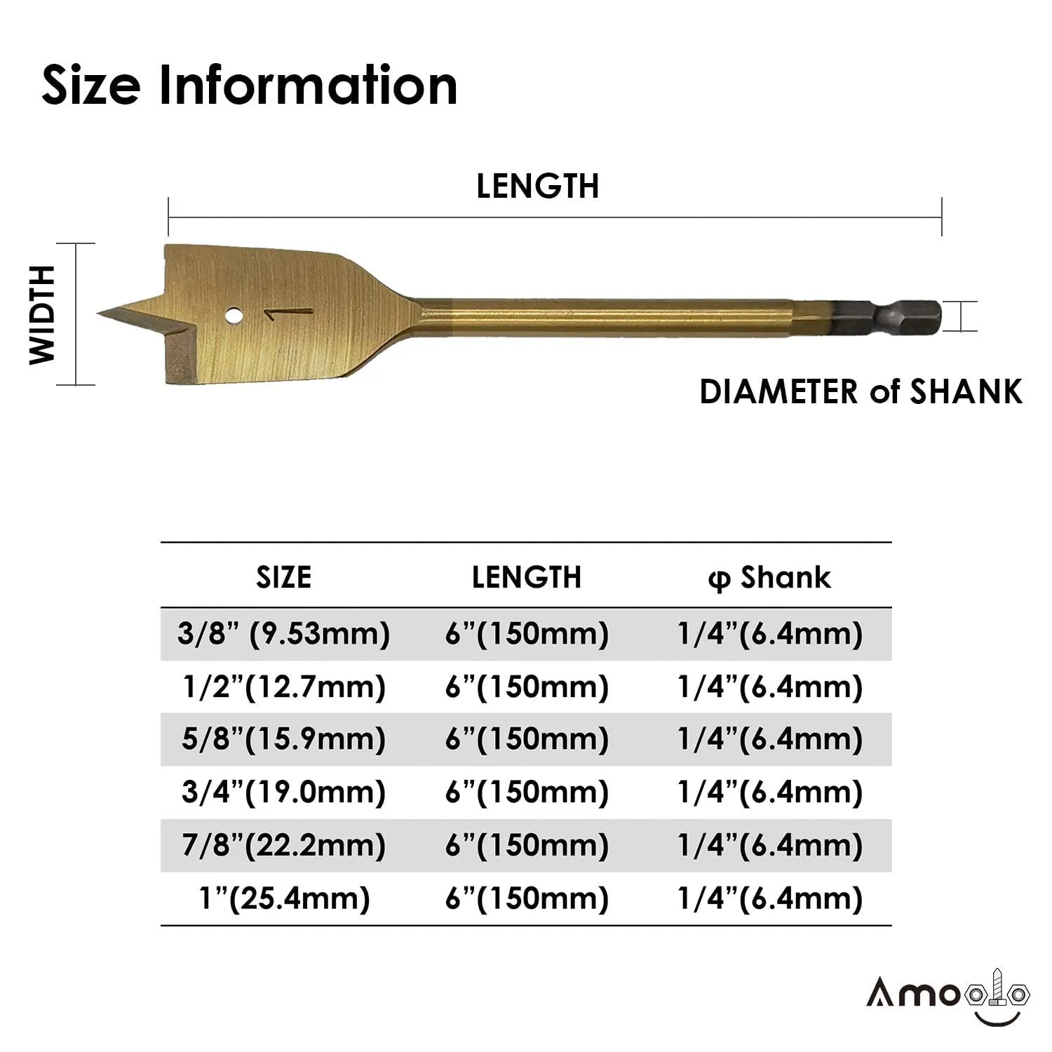 Spade Drill Bits Titanium Hex Shank Spade Drill Bit Set for Wood, Plastic, PVC Shank